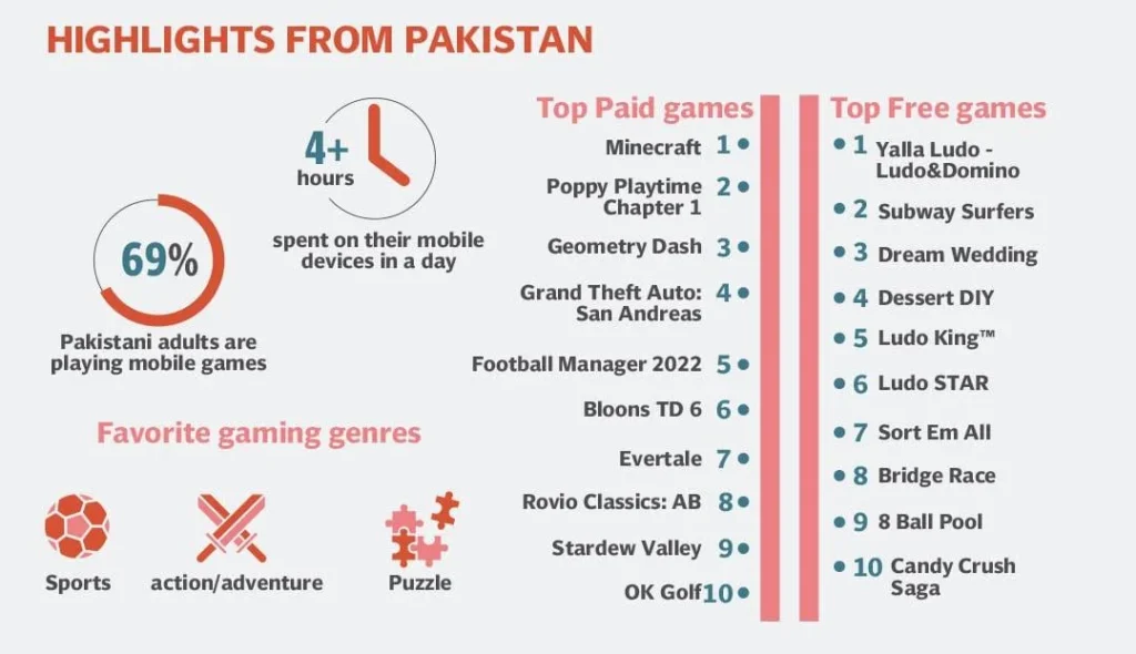 online games in pakistan